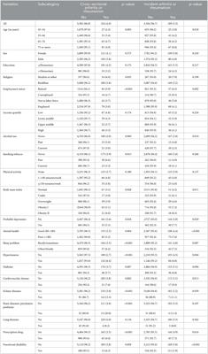 Prevalence and associated factors of cross-sectional and incident self-reported arthritis or rheumatism among a national community sample of middle-aged and older adults in Thailand